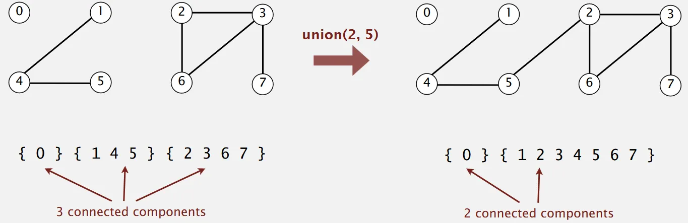 UF Three